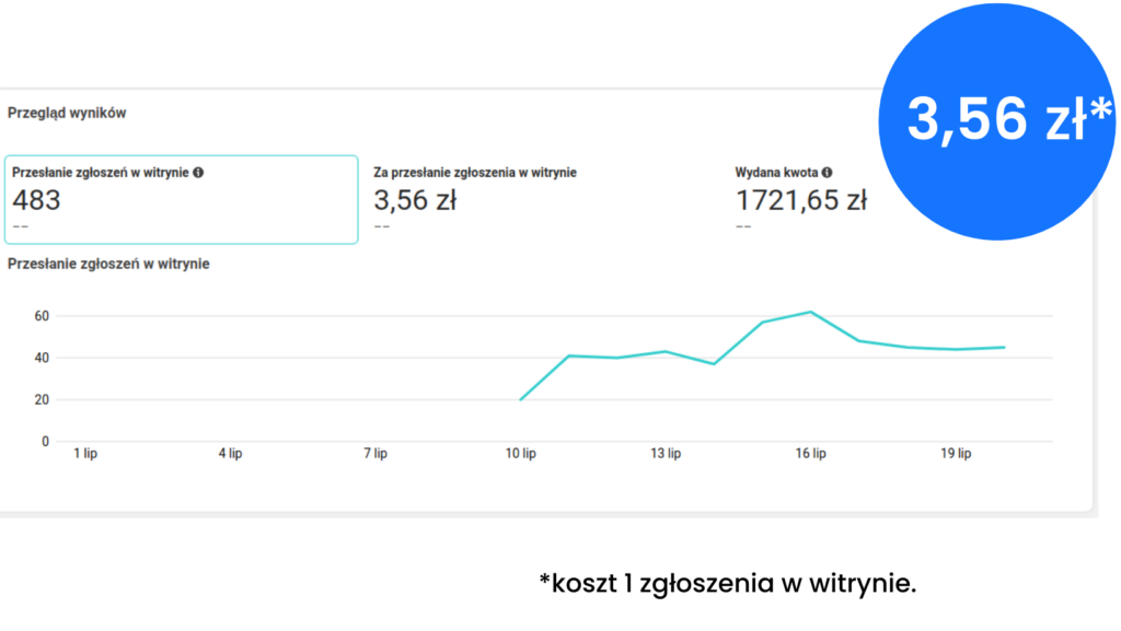 STRONA_WWW-grafiki-statystyki (4)