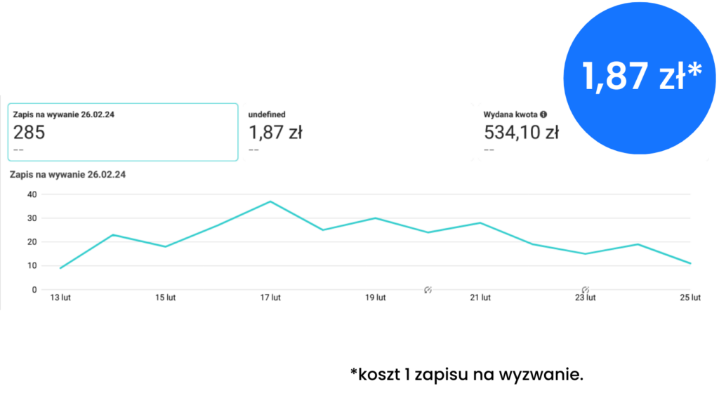 STRONA_WWW-grafiki-statystyki